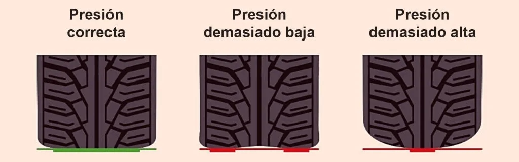 Qué neumáticos se sobrecargan más al frenar y cómo evitar su desgaste