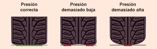 Qué neumáticos se sobrecargan más al frenar y cómo evitar su desgaste