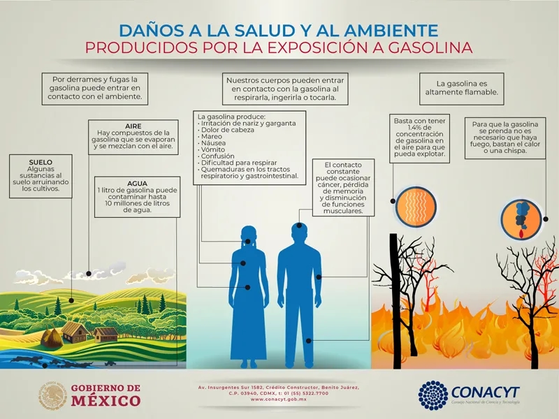 De dónde sale la gasolina y cómo afecta al medio ambiente