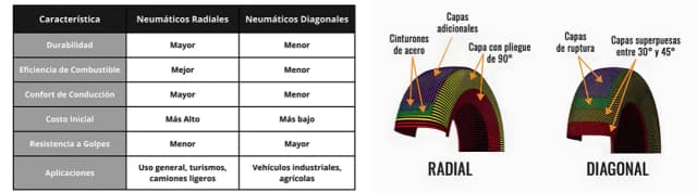 Diferencias clave entre neumático radial y diagonal que debes conocer