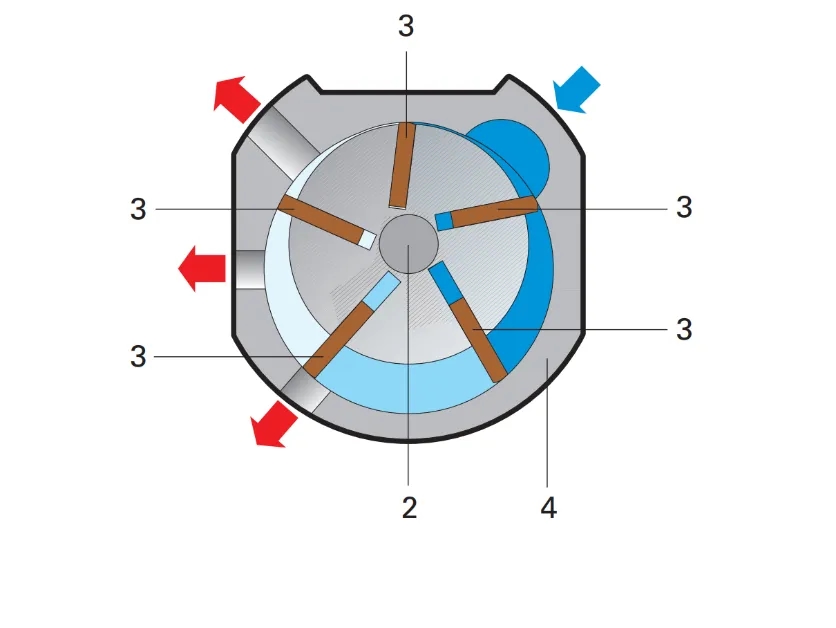 Todo lo que necesitas saber sobre el motor neumático y su funcionamiento