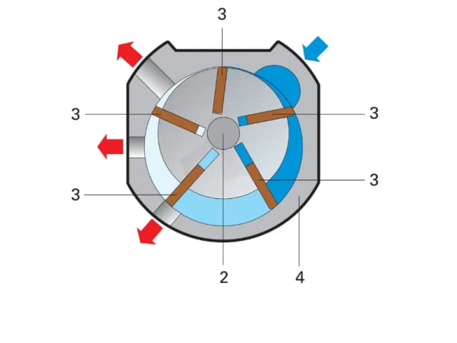 Todo lo que necesitas saber sobre el motor neumático y su funcionamiento